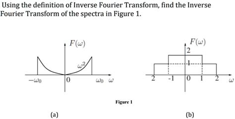 Solved Using The Definition Of Inverse Fourier Transform Find The