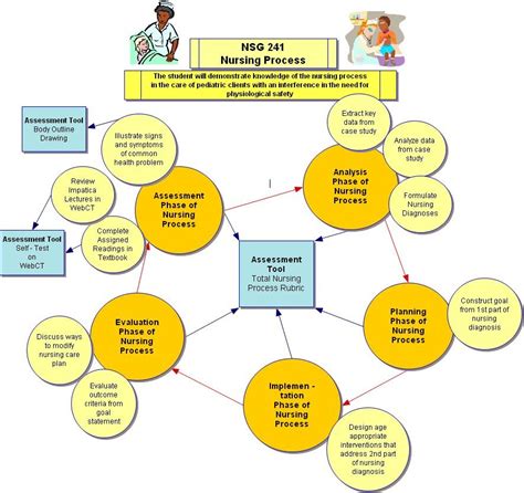 Nursing Process Concept Map Template Map