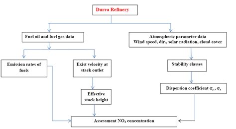 flow chart  steps processes  scientific diagram