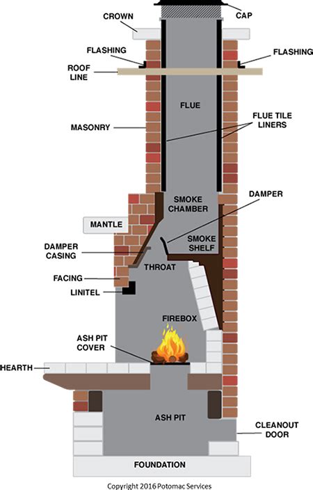 Ash Pit Fireplace Fireplacenow Co