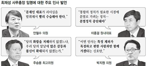 ‘최재성 사무총장 임명 강행 후폭풍이종걸 원내대표 당무거부 정치일반 정치 뉴스 한겨레