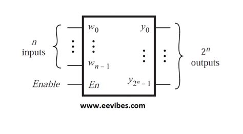 Difference Between Decoders And Encoders Ee Vibes