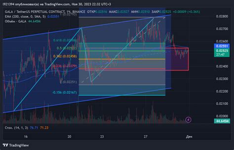 BINANCE GALAUSDT P Chart Image By L921394 TradingView