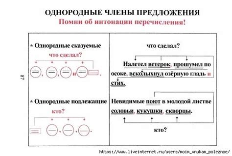 Русский язык в таблицах - начальная школа - распечатать памятку ...