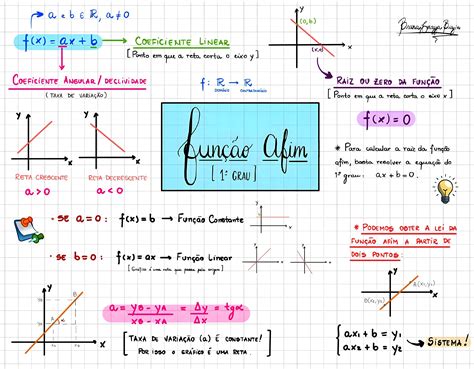 FunÇÃo Afim Função Afim Mapa Mental Mapas Mentais