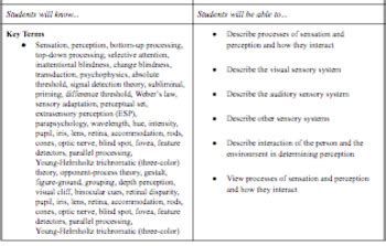 Unit Lesson Plans Ap Psychology Sensation Perception Block Editable