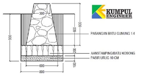 6 Pilihan Jenis Pondasi Rumah 1 Lantai Yang Kokoh And Tahan Lama