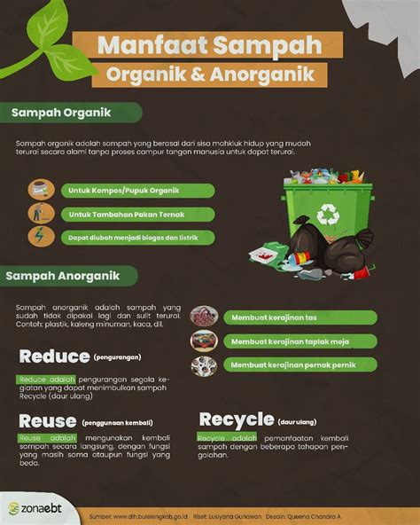 Pengertian Sampah Anorganik Dan Organik Sampah Organik Sampah Ke