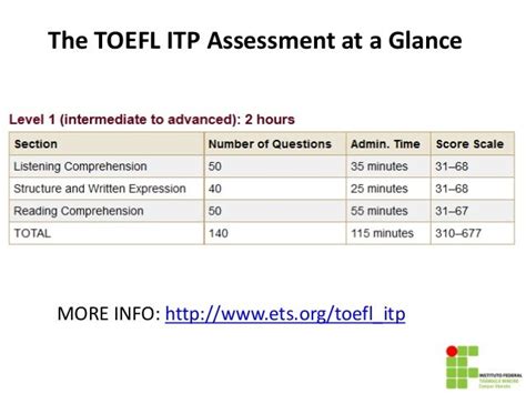 General View Of The Toefl Itp