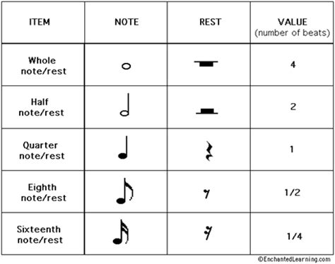 Musical Notes And Rest Baamboozle Baamboozle The Most Fun