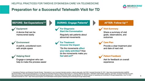 Helpful Practices For Tardive Dyskinesia Care Via Telemedicine