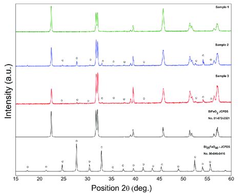 Room Temperature X Ray Diffraction Pattern Of Bfo Powders Room Download Scientific Diagram