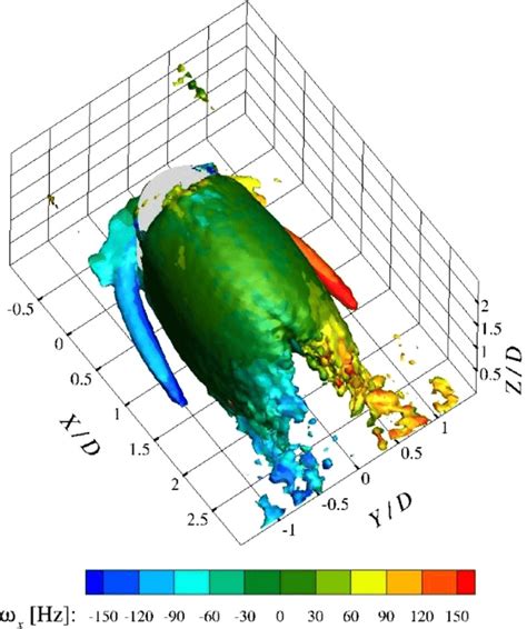 Iso surface of vorticity magnitude ω 200 Hz coloured by