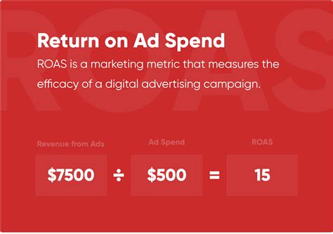 Return On Ads Spent Roas Common Errors In Ad Spend Calculation And