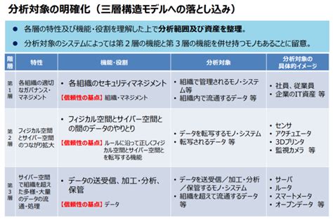 サイバー・フィジカル・セキュリティ対策フレームワーク（cpsf）とは？