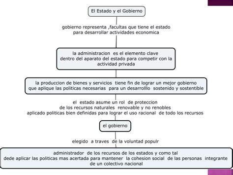 Mapa De El Estado Y Gobierno Ppt Descarga Gratuita