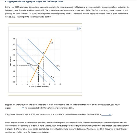 Solved 6 Aggregate Demand Aggregate Supply And The