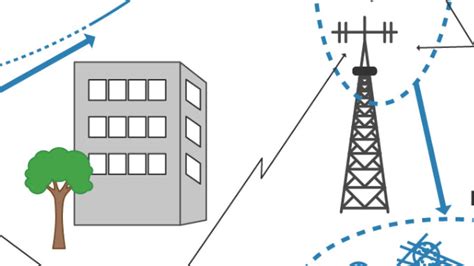 Winner Ii Channel Model Video Matlab And Simulink