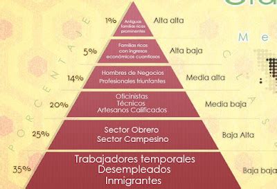 La Estratificaci N Social Y El Sistema De Estratificaci N