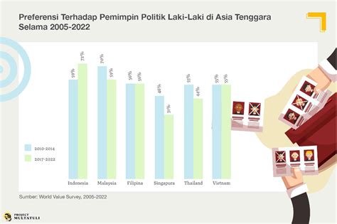 Jalan Terjal Menuju Keterwakilan Perempuan Di Parlemen BaKTINews