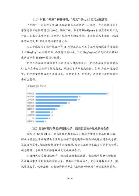 《云南省招商引资大数据中心》运营月刊2020年度第十二期 云南投资促进网