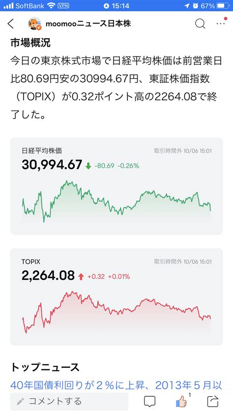 ⇨ 東京市場サマリー：日経平均反落 為替介入直後「様々な視点から総合的に判断」 日経平均は前営業日比8069円安の3099467円で終了