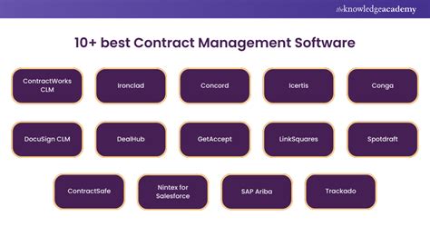 Top 10 Contract Management Software The Ultimate Guide