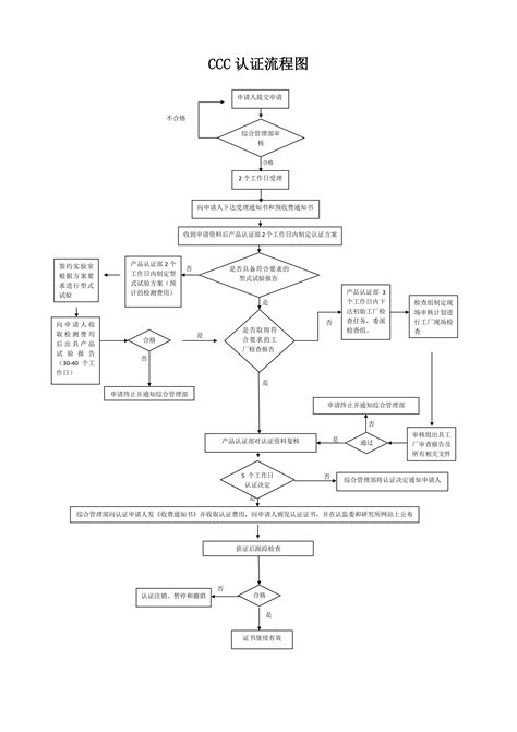 Ccc认证流程图佳木斯防爆电机研究所