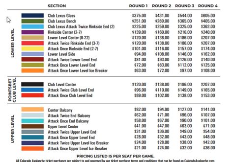 Avs Season Ticket Price Increases Have Some Steaming But Fact Is They