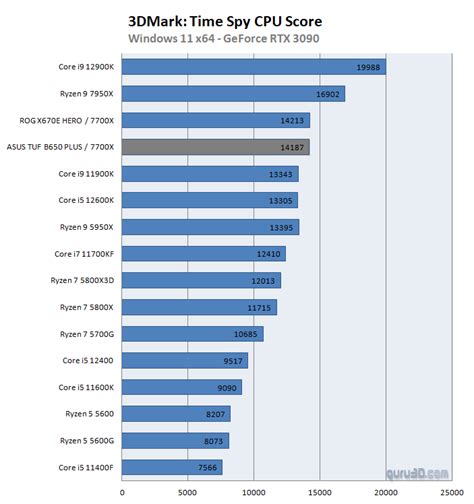 ASUS TUF Gaming B650-PLUS WIFI review (Page 16)