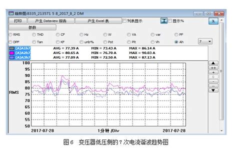 许继信息：怎么看懂谐波测试数据！