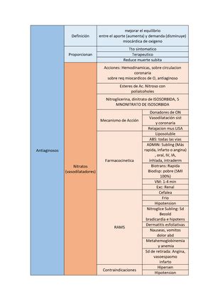 Guia Ulcera Peptica Gu A De Seguimiento Farmacoterap Utico Sobre