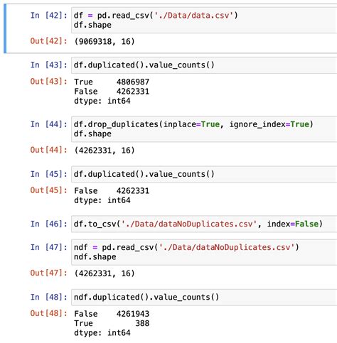 Python Eliminating Duplicates In A Data Frame Works But When I Save