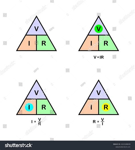 Vector Illustration Ohms Law Triangle On Stock Vector Royalty Free