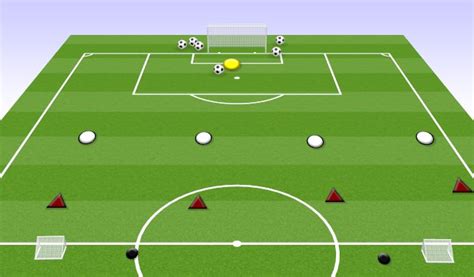 Football Soccer Defending Tactical Defensive Principles Moderate