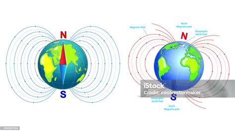 The Earth Magnetic Field Or Geomagnetic Field Isolated Eps Vector Stock Illustration Download