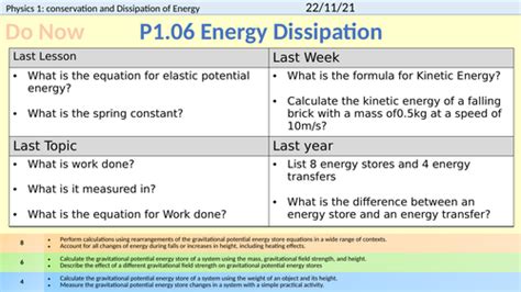 Aqa Gcse Physics P1 06 Energy Dissipation Teaching Resources