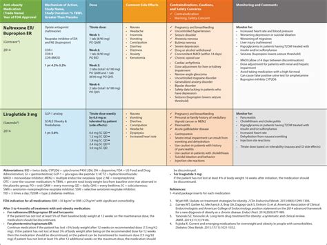 American Association Of Clinical Endocrinologists And American College Of Endocrinology