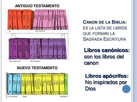 La Biblia