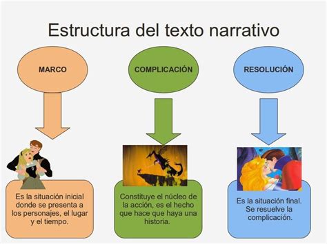 Cual Es La Estructura Del Texto Narrativo Silas