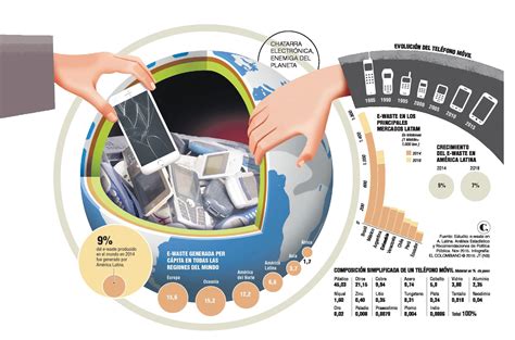 Basura Tecnol Gica Una Epidemia