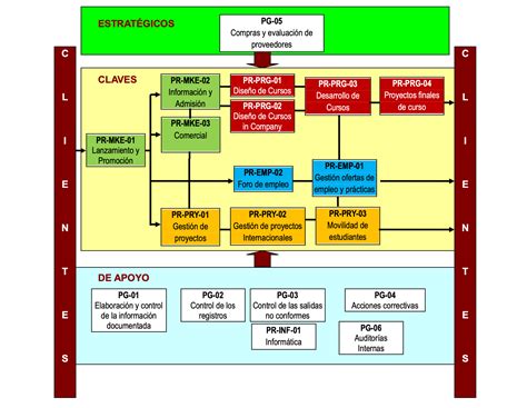 Ejemplo De Un Manual De Calidad De Una Empresa Industrial