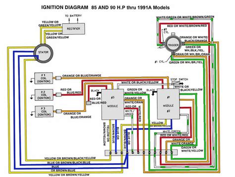 Ignition Switch Johnson Wiring Color Codes Warehouse Of Ideas