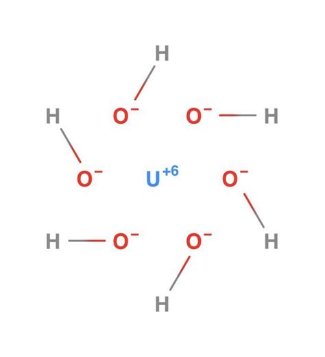 Cursedchemistry