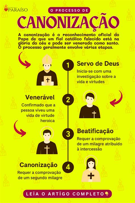 O Que É Canonizacao - Canonização: O Processo de Declaração de Santidade na Igreja Católica