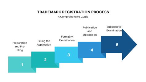 Trademark Registration Process In Vietnam A Comprehensive Guide