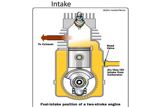 Ppt 2 Stroke Cycle Engines Powerpoint Presentation Free Download Id3095043