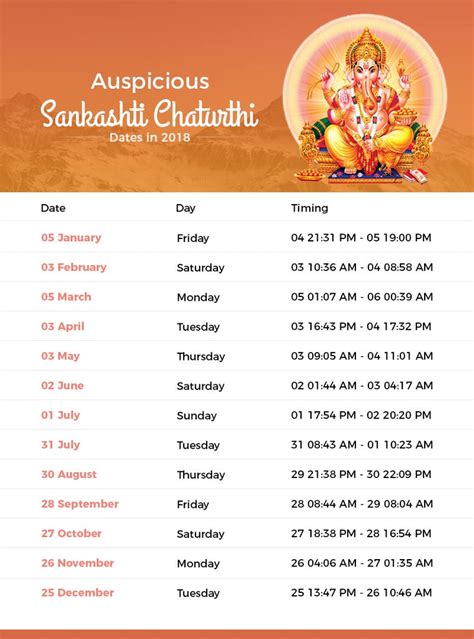 Ganesh Chaturthi 2024 Date In India Vale Alfreda