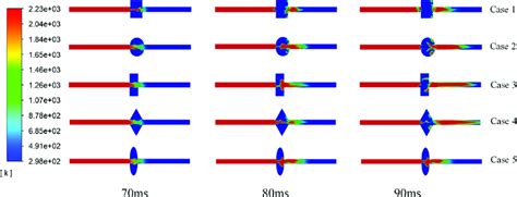 Flame Propagation Characteristics In Different Cavity Shapes