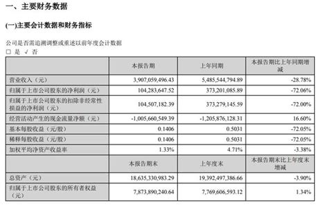 V观财报｜顺鑫农业首季净利降超七成 年内股价近腰斩 知乎